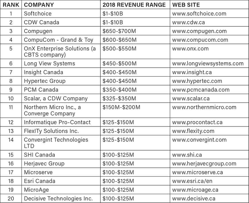 CDN Benchmark Report Topline Findings by Company