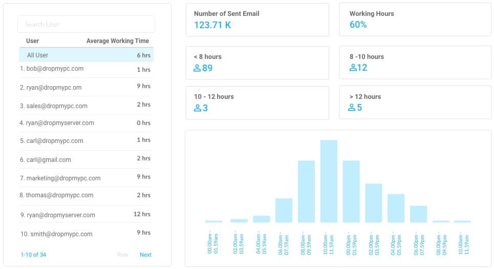 Time Sending Emails
