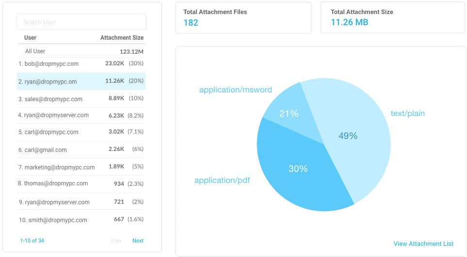 Attachments by Size and Number