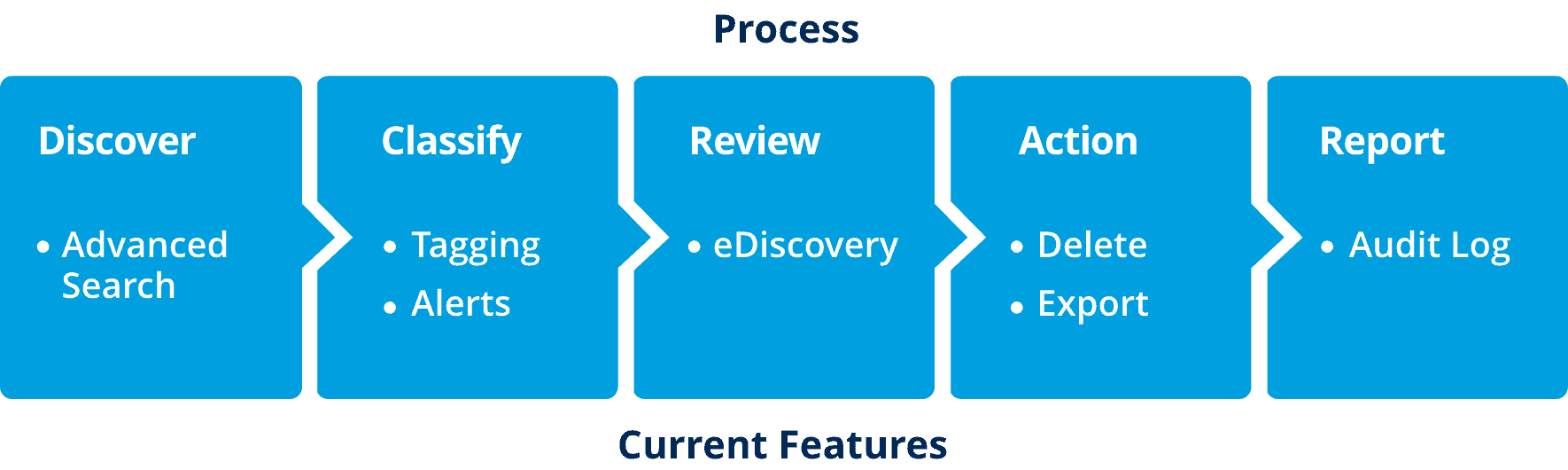 GDPR Compliance Roadmap