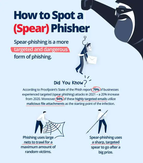 Dropsuite Infographic How to Spot a Spear Phisher