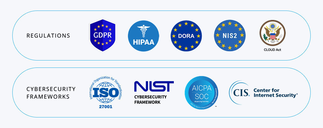 Logos of key data regulations and cybersecurity frameworks including GDPR, HIPAA, ISO 27001, NIST, SOC, and CIS