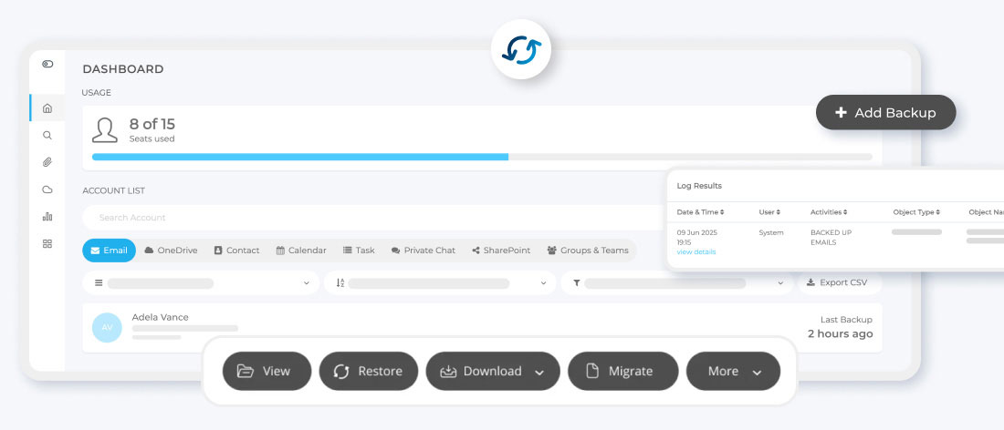 Dropsuite dashboard showing backup usage, log activity, and data restore options for email and cloud collaboration platforms