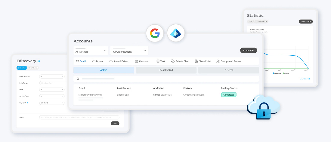 Dropsuite dashboard showing eDiscovery search, backup status for cloud accounts, and email volume statistics
