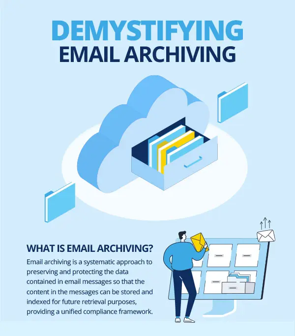 Dropsuite Inforgraphic Demystifing Email Archiving