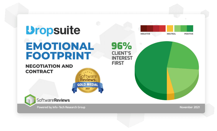 Dropsuite ranked top in SoftwareReviews for Negotiation and Contract