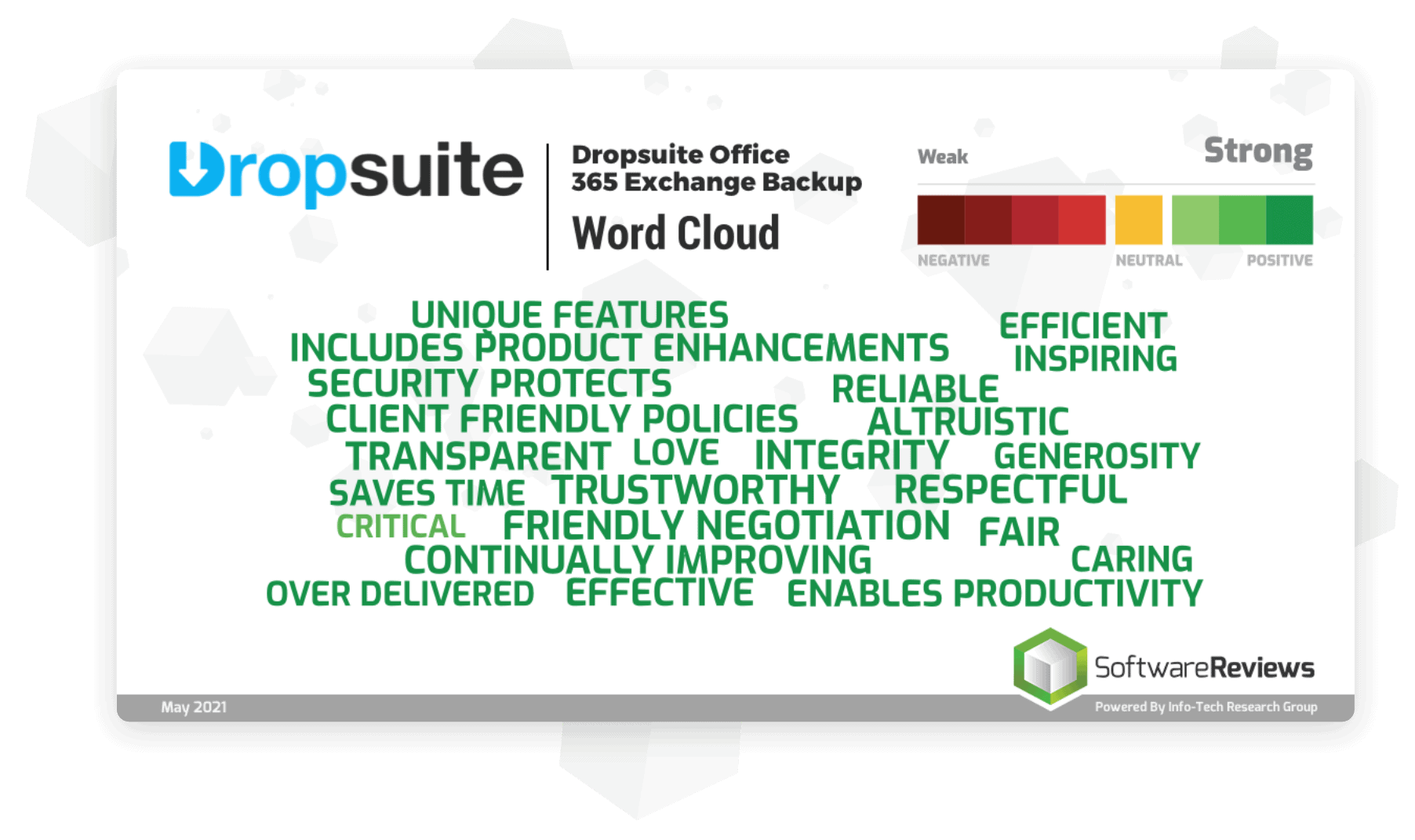 SoftwareReviews Dropsuite Office 365 Exchange Backup